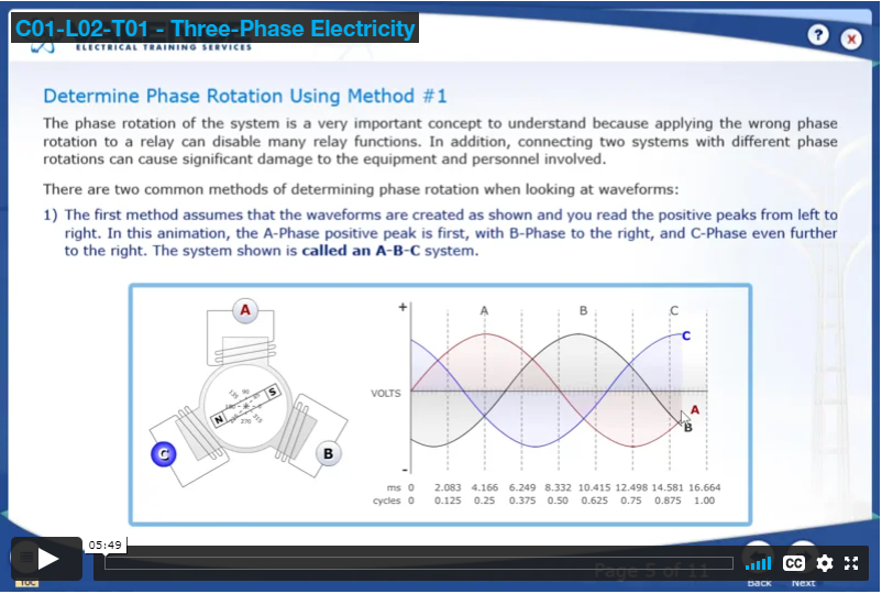 Course 1-1 The Three-Phase Electric Power System (4 NETA CTDs)