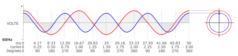 Phasors_DifferentFrequencies_Screenshot