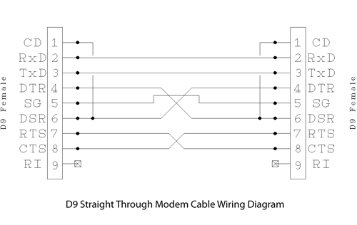 02-straight-through_db-9_pinout_wiring